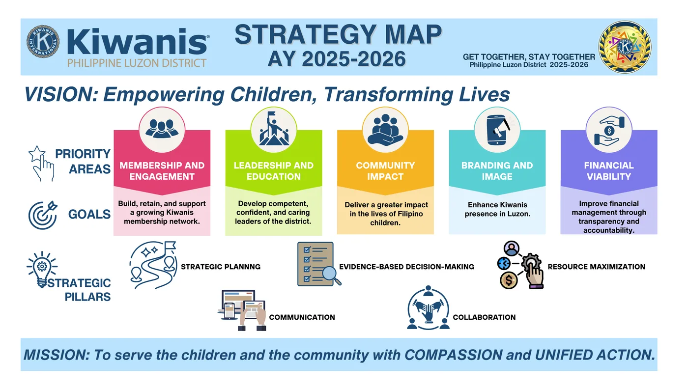 Kiwanis strategic direction map